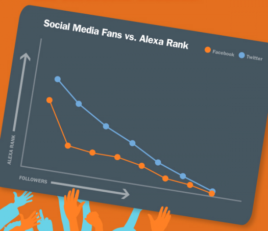 hơn-theo-kết quả-trong-nhiều-blog-giao thông