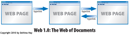 Web 1.0