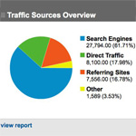 How to analyze social traffic in Google Analytics