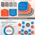 The Ultimate Mobile Web Infographic