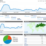11 Google Analytics tricks to use for your website