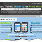 Should you build a mobile app or mobile website? [Infographic]