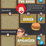 Brand wins and fails in social media (infographic)