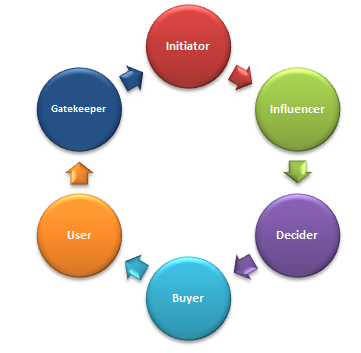 Create class. Inclusive перевод. Enrollment. Individual differences.