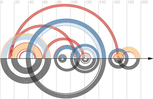 By Duncan Hull R-chie double structure arc diagram by Daniel Lai, Jeff Proctor, Jing Yun and Irmtraud Meyer by Duncan Hull