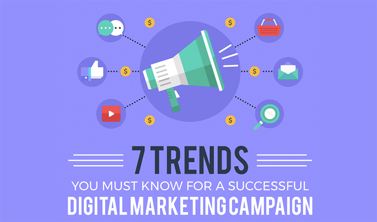 Digital marketing campaigns: 7 trends to watch (infographic) - Inside ...