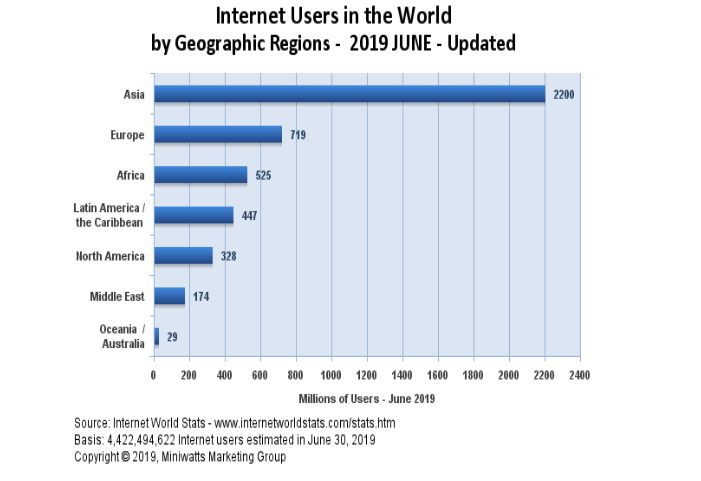 internet users