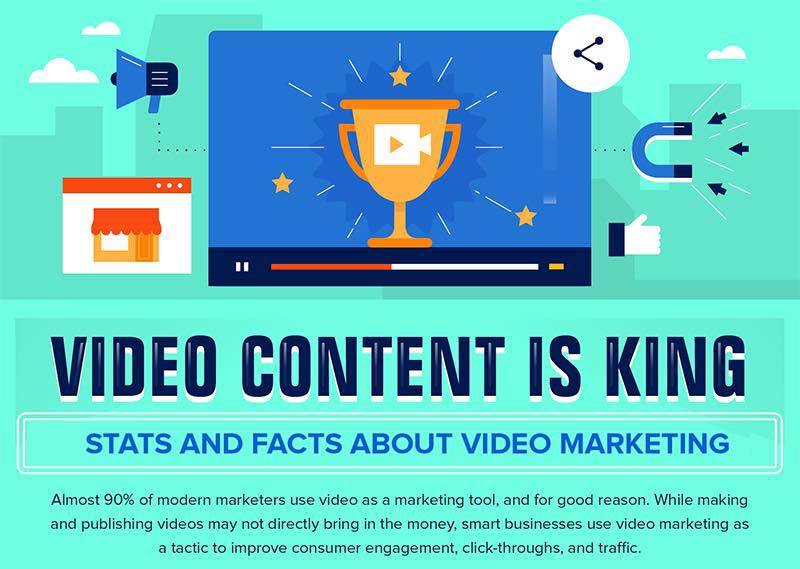 Infographic: Video marketing made simple - Inside Social Media